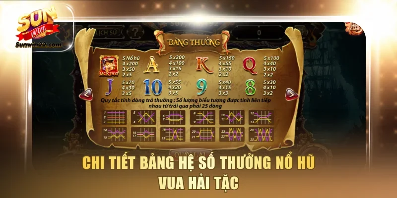 Chi tiết bảng hệ số thưởng nổ hũ Vua Hải Tặc